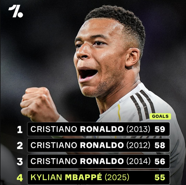 陈子豪赛季长打率变化